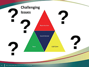 challenging issues, pyramid, question marks