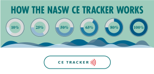 graphic with increasingly close to 100 percent circles and text stating how the nasw ce tracker works