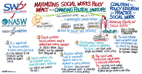 what is advocacy in social work