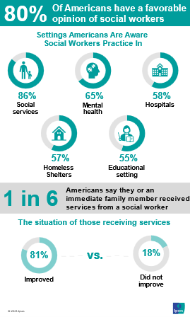 graphic showing favorability, awareness, and effectiveness perceived by survey recipients